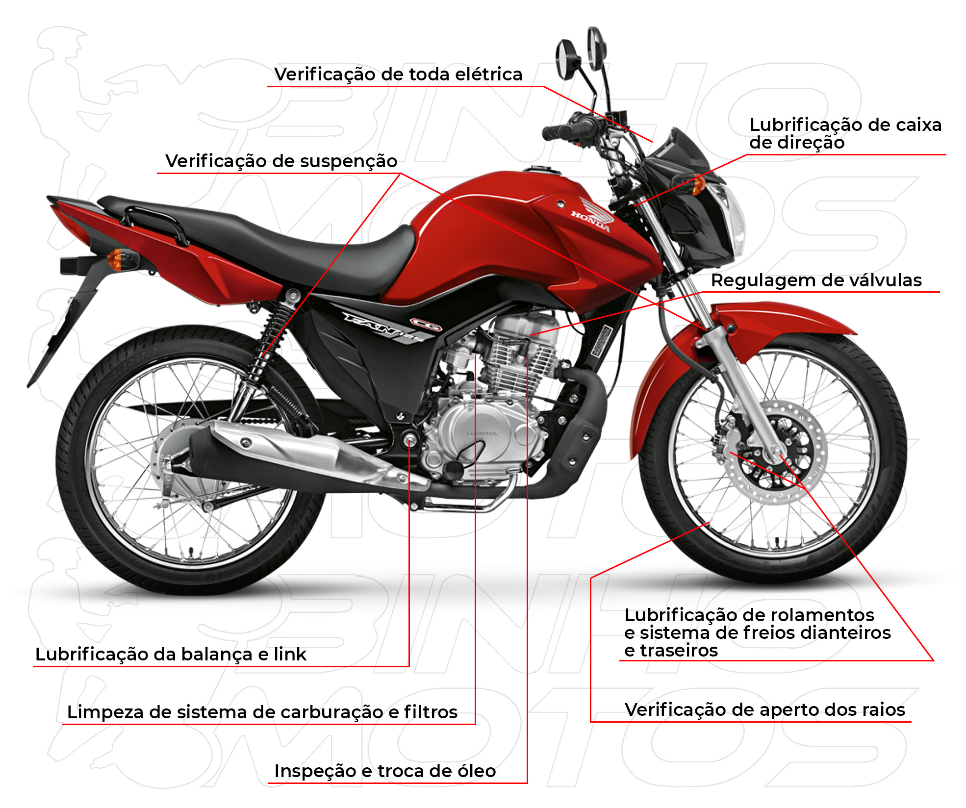 Revisão completa binho motos